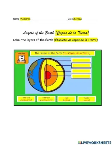 Layers of the Earth - Capas de la Tierra)
