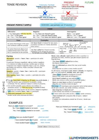 English present perfect