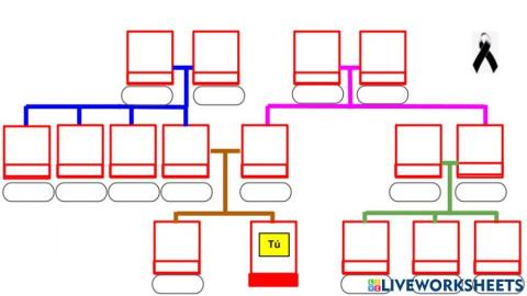 Tu árbol genealógico