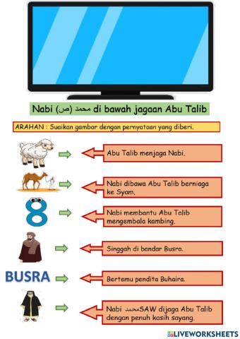 Nabi di bawah jagaan Abu Talib