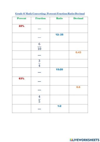 Converting percent-fraction-ratio-decimal