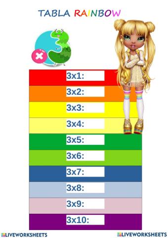 Tablas  de Multiplicar