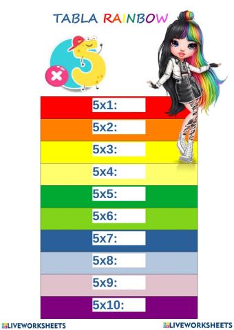 Tablas  de Multiplicar