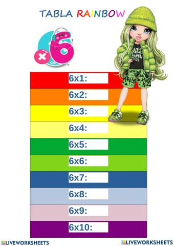 Tablas  de Multiplicar