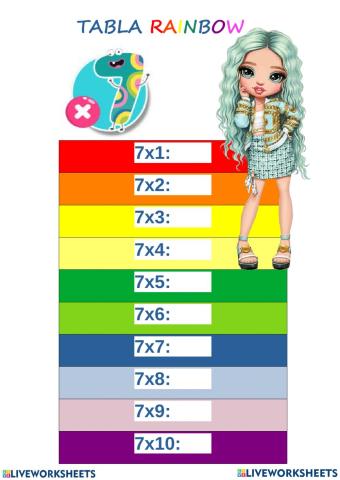 Tablas  de Multiplicar