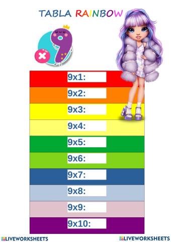 Tablas  de Multiplicar