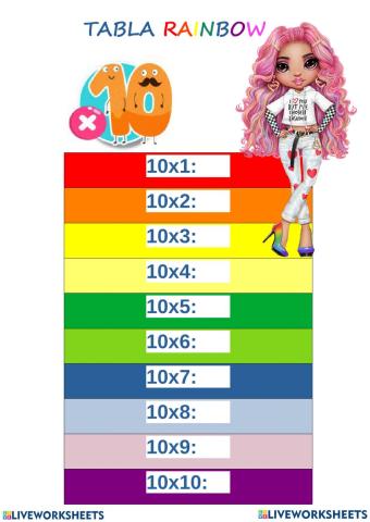 Tablas  de Multiplicar