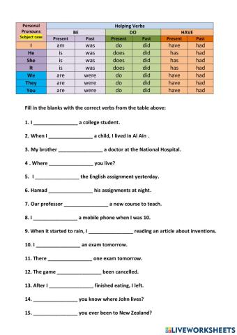 Helping verbs with tenses