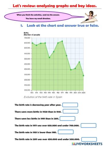 Let's review: analyzing graphs and key ideas. Population