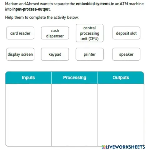 Embedded systems in an ATM machine into input-process-output.