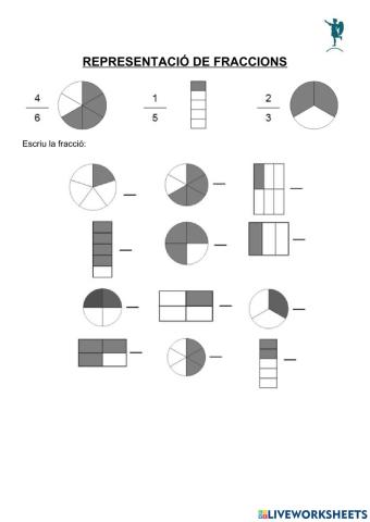 Fraccions. representació