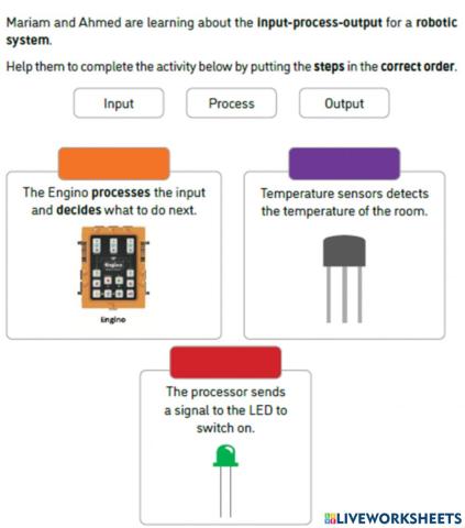 Input-process-output for a robotic system.
