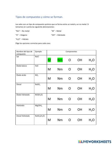 Tipos de compuestos y clasificación de minerales.