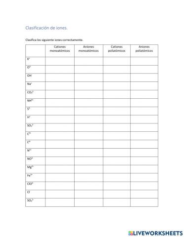 Clasificación de aniones y cationes.