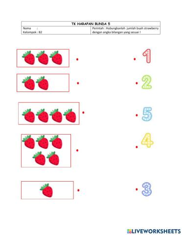 Jumlah buah strawberry
