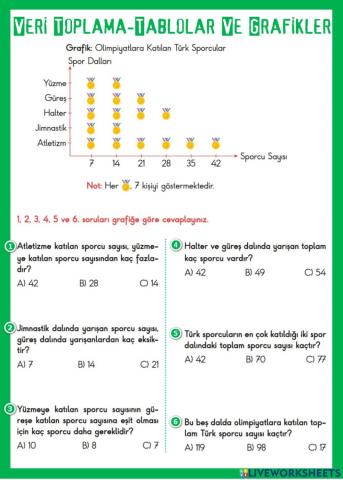 Veri-Tablo Ve Grafikler