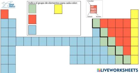 2ºESO. Tabla periódica.
