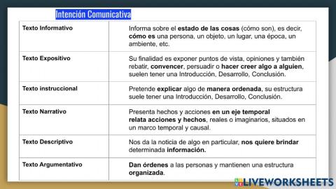 Intención Comunicativa