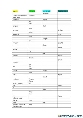 Verbos irregulares parte I