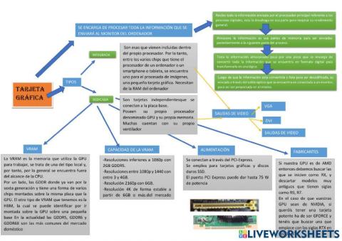 Tarjeta gráfica