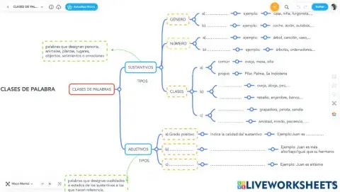 Tipos de palabras:sustantivos y adjetivos