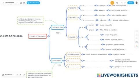 Tipos de palabras:sustantivos y adjetivos