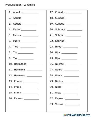 Pronunciation: La Familia