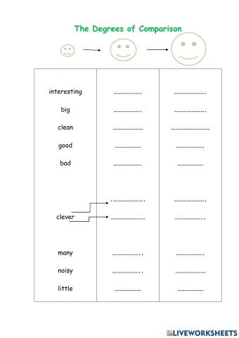 Degress of Comparison