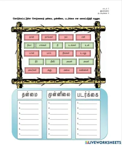 தன்மை, முன்னிலை, படர்கை