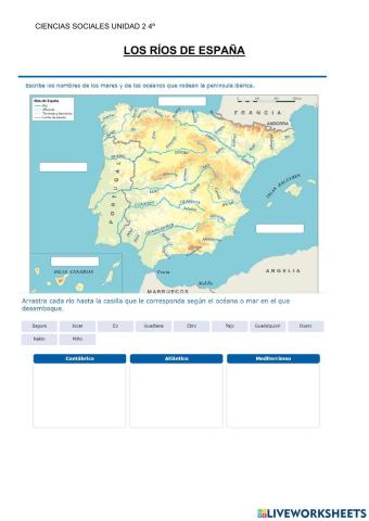 Los ríos de España