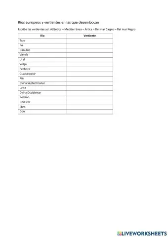 Ríos europeos y vertientes en las que desembocan