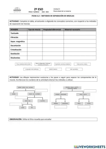 Métodos de separación de mezclas