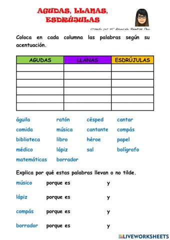 Agudas, llanas, esdrújulas