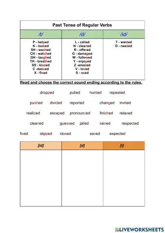 Past Tense of Regular Verbs - Sound Ending
