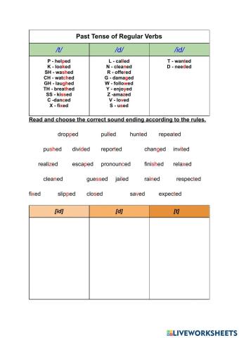 Past Tense of Regular Verbs - Sound Ending