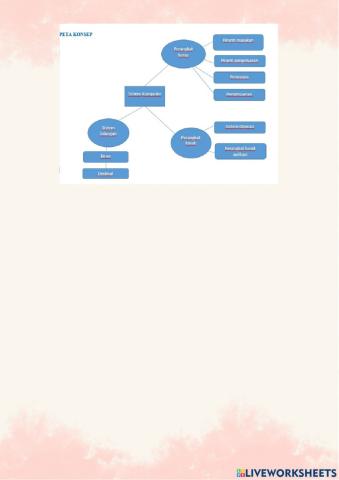 Lembar kerja Hardware