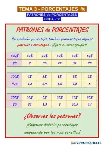 PATRONES de PORCENTAJES