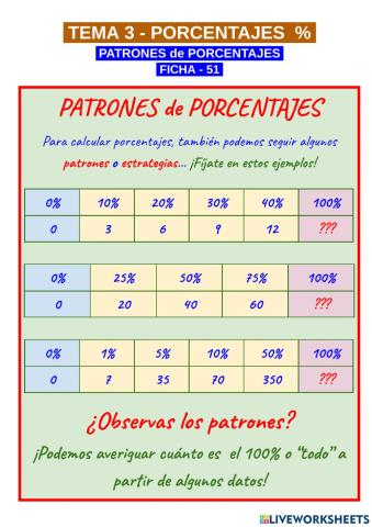 Patrones de porcentajes