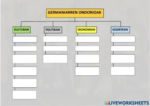 Germaniarren ondorioak