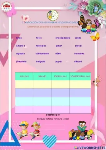 Clasificación de las palabras según su acentuación