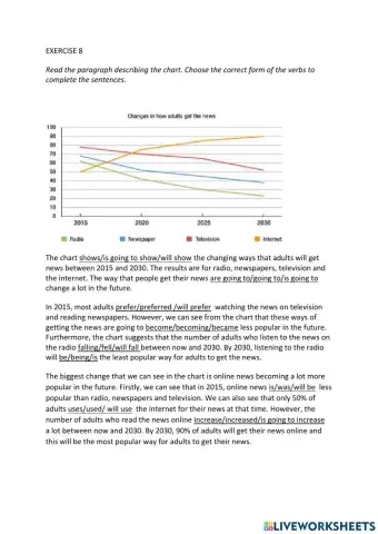 IE0, Unit 10, Reading and Writing, Exercise 8