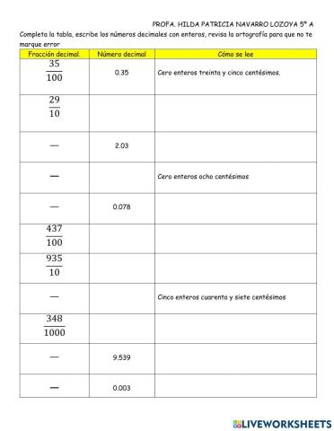 Fracciones y números decimales
