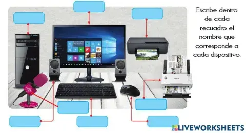 Partes externas de la computadora
