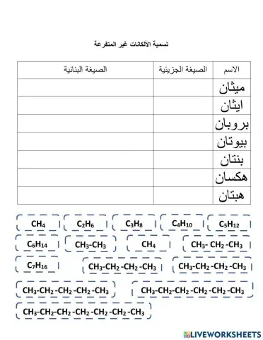 تسمية الألكانات غير المتفرعة