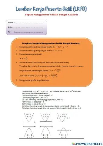 Menggambar Grafik Fungsi Kuadrat