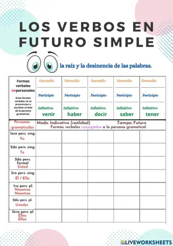 El futuro simple
