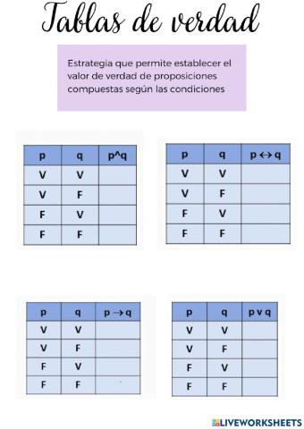 Tablas de Verdad