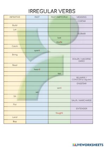 6ºEP Irregular verbs I