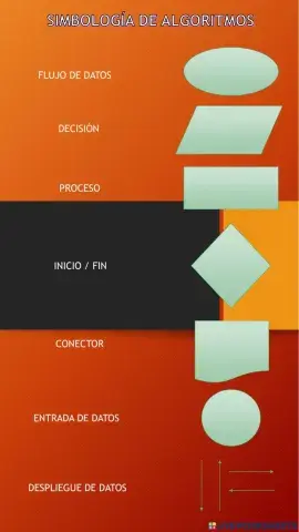 Simbologia de Diagramas de Flujo