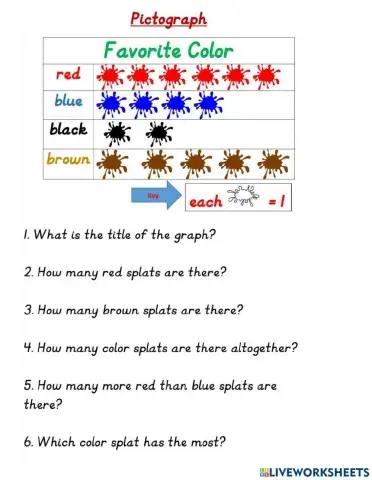 Bar graph and Pictograph